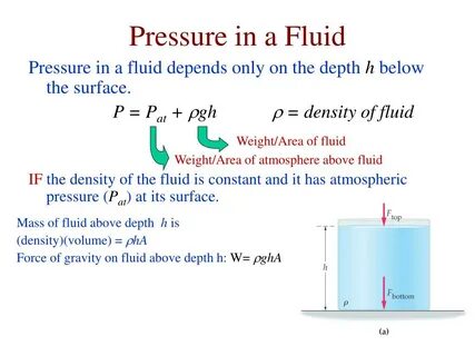 Surface pressure