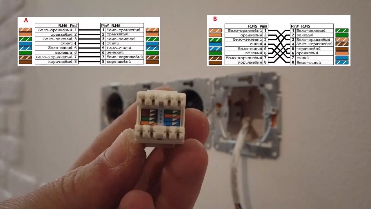 Интернет розетка 8 жил. Распиновка rj45 розетки Schneider. Разъём витой пары RJ-45. Розетка rj45 Schneider Electric. Обжим розетки rj45 Schneider.