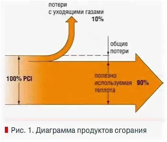 Уходящих газов