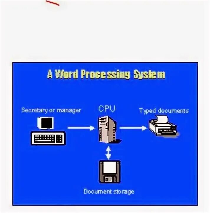 Wang Word-processing System 1220.