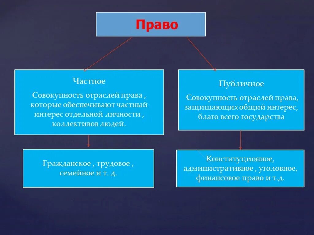 Финансовое право это публичное право