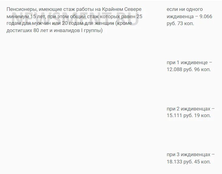 Фиксированные пенсионные выплаты по годам. Фиксированная выплата к страховой пенсии в 2021 году размер. Фиксированный размер пенсии в 2021. Фиксированная сумма пенсии в 2021. Базовая часть пенсии в 2021 году размер.