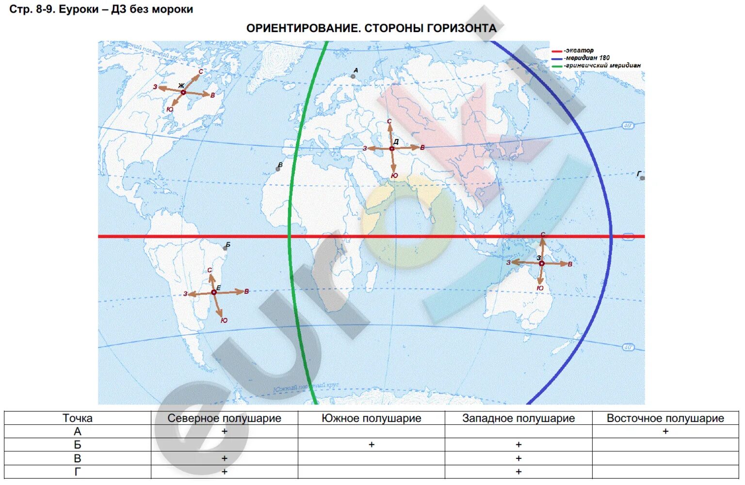 География 5 класс контурные карты стр 8-9 ответы.