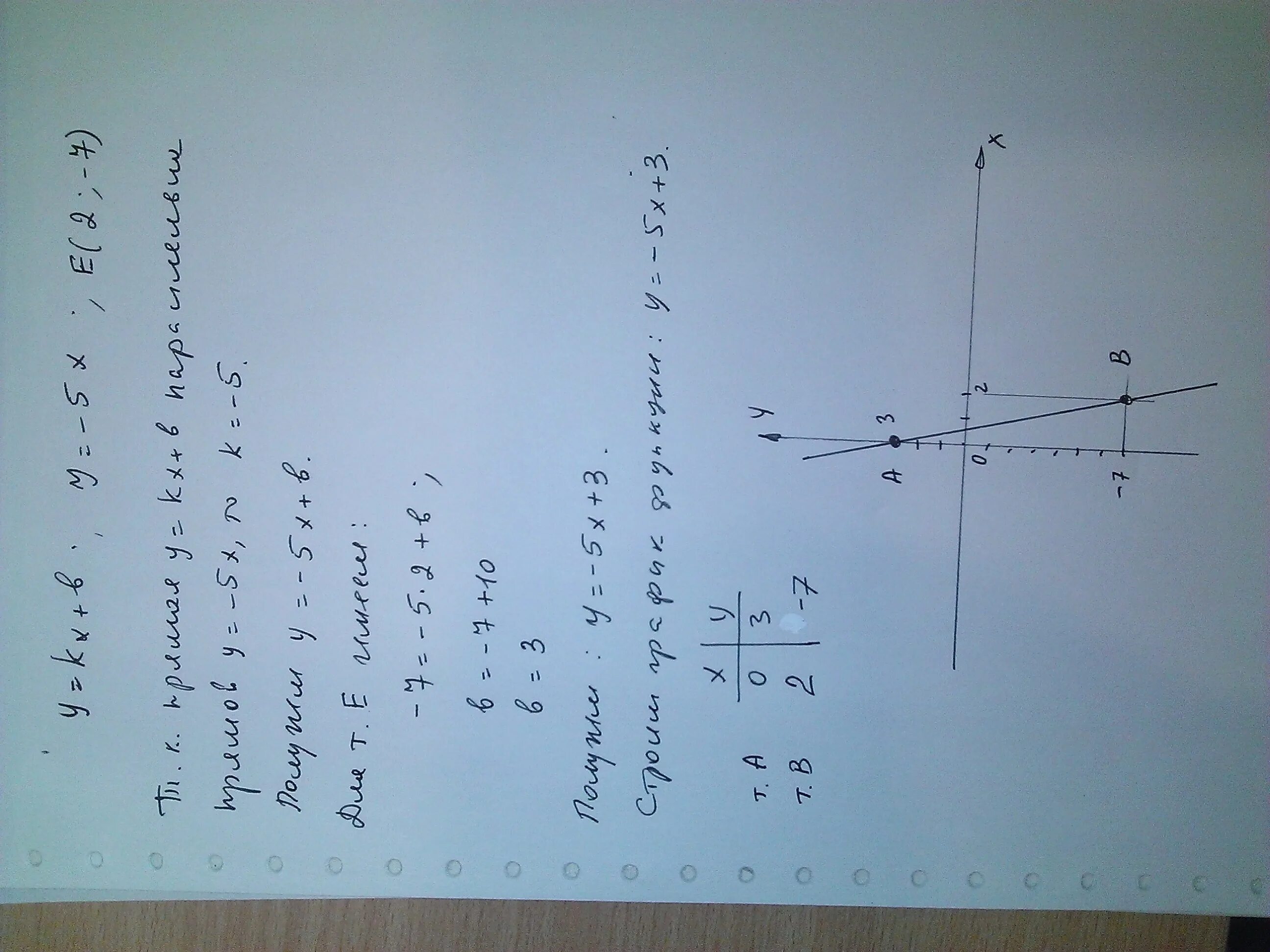 Прямая y 5x b проходит. Прямая y=KX+5. Прямая y=KX-2. Где k и b на графике. Прямая y 5x b проходит через точку 2 7 Найдите b.