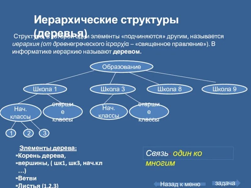 2 кучи информатика. Элементы иерархической структуры. Иерархическая структура компьютера. Структура иерархии. Иерархия в информатике.