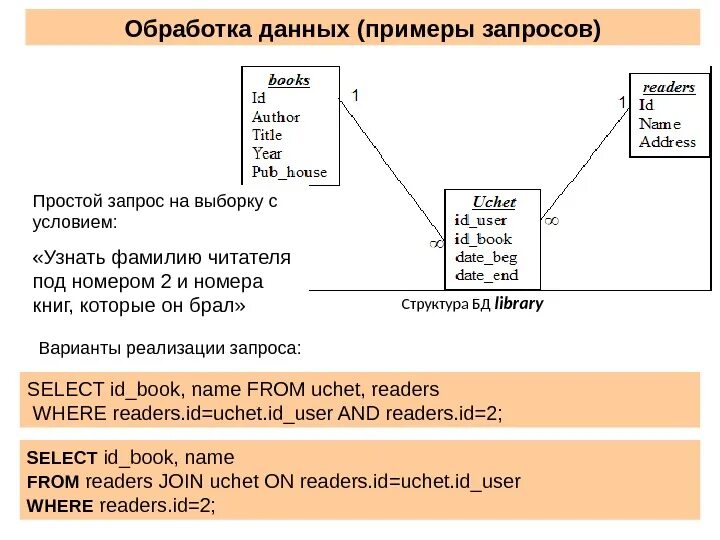 Sql параметры запроса. Выборка базы данных пример. примеры простых запросов sql с select. структура команды select в sql. sql запросы примеры.
