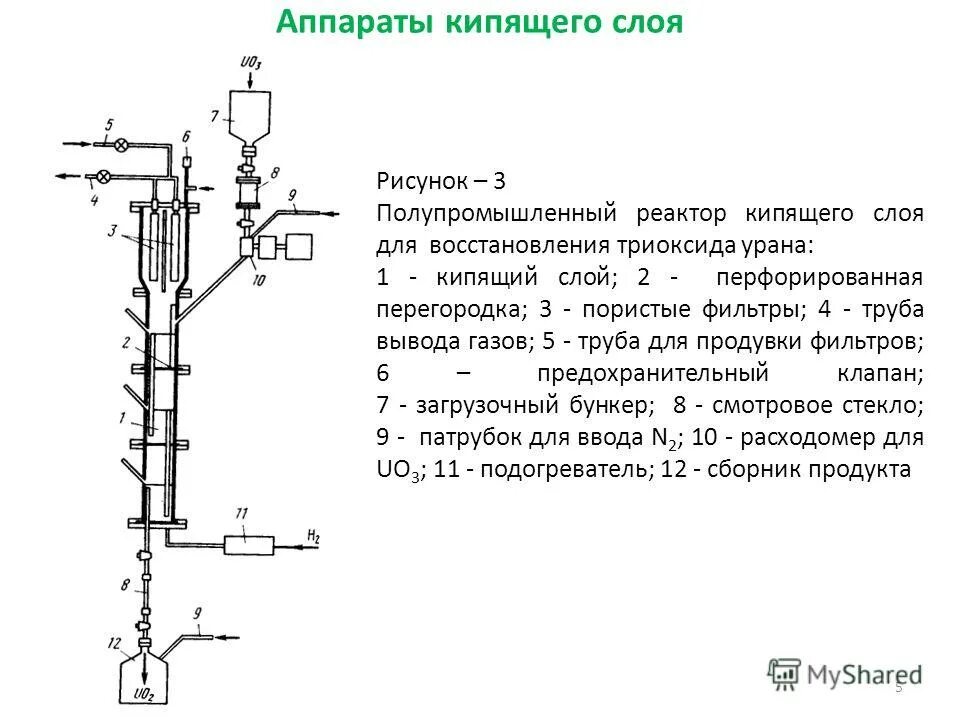 Использование кипящего слоя. Установка кипящего слоя.