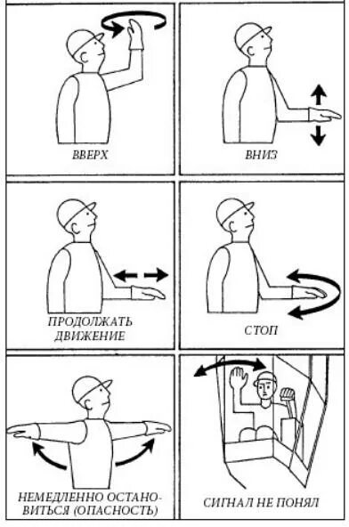 Сигналы подаваемые стропальщиком крановщику. Ручные сигналы стропальщика крановщику. Сигналы стропальщика крановщику автокрана. Жесты стропальщика крановщика мостового крана.