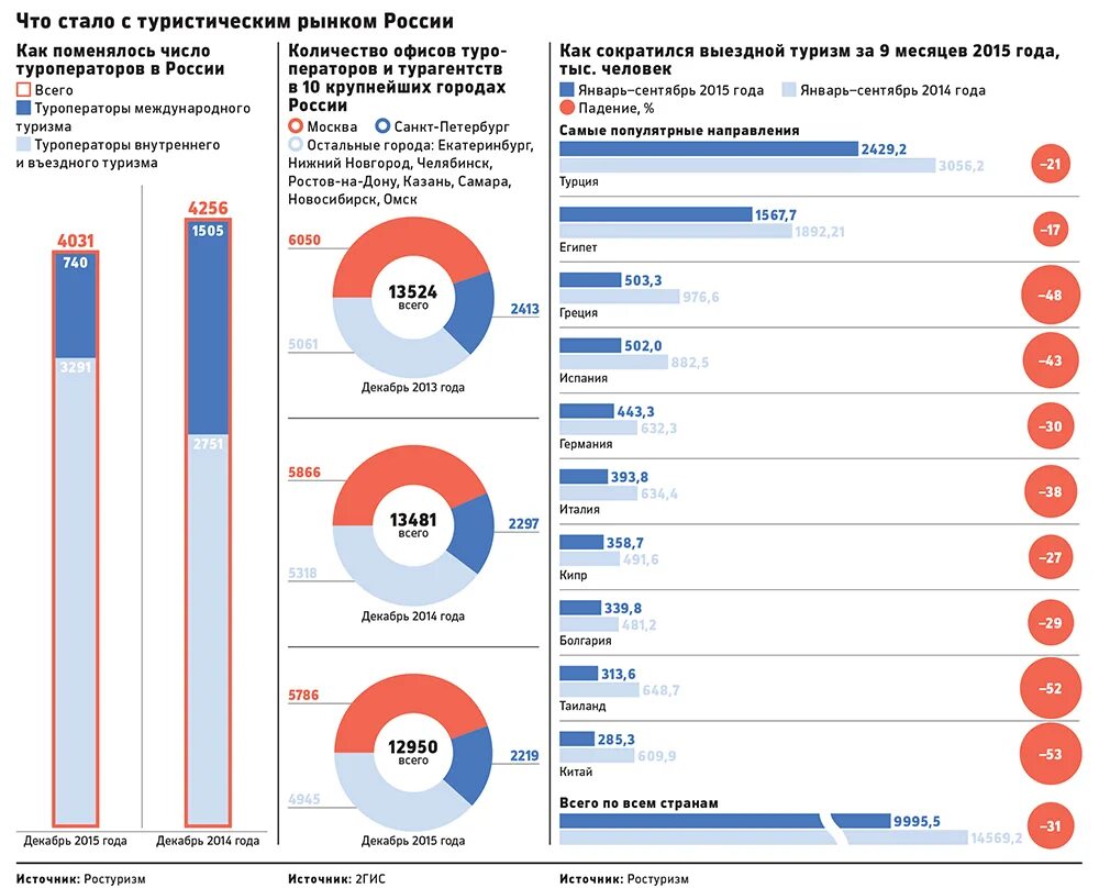 Национальные рынки россии