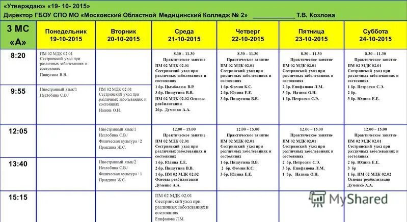 А1 аттестация naridpo ru. МОМК 1. МОМК 1 аттестация средних медработников на категорию списки. МОМК Москва колледж. Московский областной медицинский колледж 1.