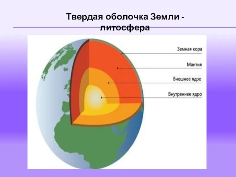 Оболочки земли. Внутренние оболочки земли. Литосфера твердая оболочка земли. Внешние и внутренние оболочки земли. Твердая каменная оболочка земли это