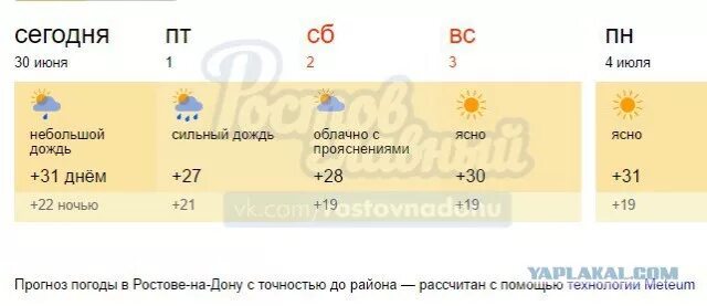 Погода ростов сальски. Погода в Ростове-на-Дону. Погода Ростов. Погода в Ростове-на-Дону на 14. Погода в Ростове-на-Дону на неделю.