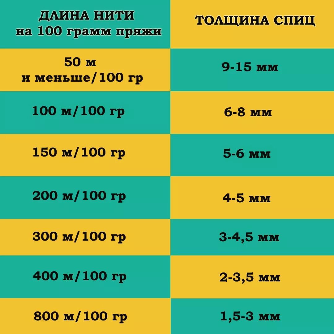 Соотношение ниток и спиц. Сколько будет 100 разделить на 3. Числа с нулями названия. 900 плюс 1000 1900. Как решить пример.