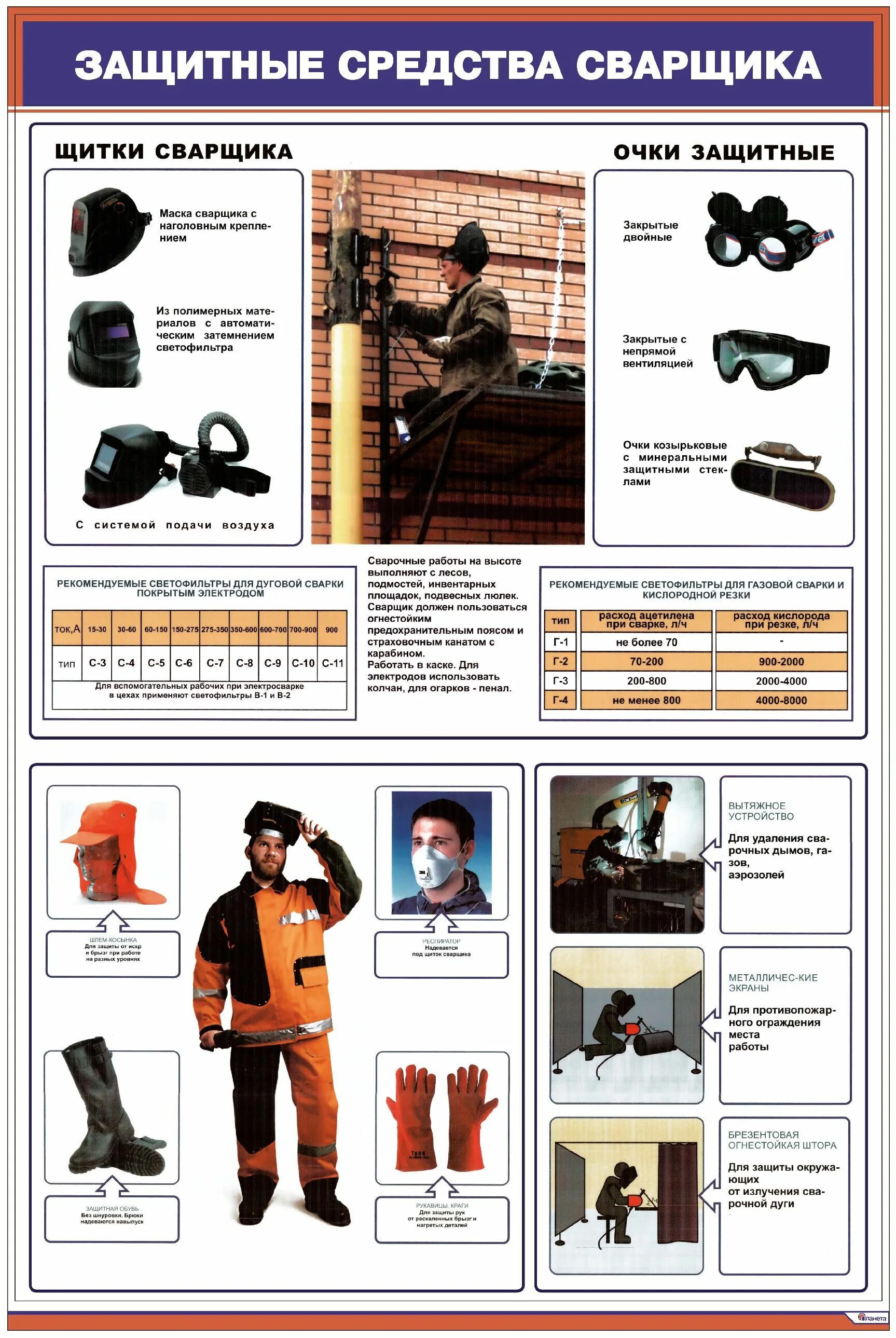 Сиз сварщика. Средства индивидуальной защиты сварщика схема. Спецодежда и средства защиты. Средства индивидуальной защиты при электросварочных работах. Средства индивидуальной защиты сварщика схема.