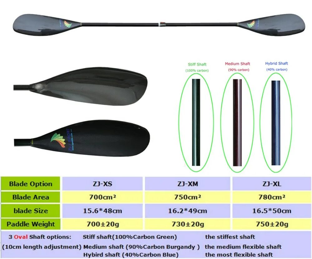 Весло карбон для каяка Galasport 2022. Чехол для весла Red Paddle Carbon Ultimate 3 piece. Весло для каякинга. Весло для байдарки. Центр вращения весла 8 букв