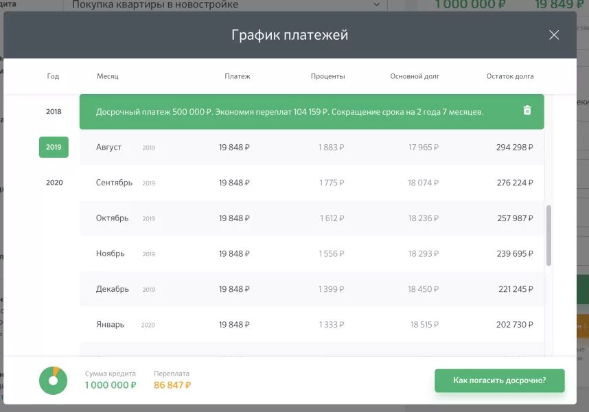 Досрочное погашение займа. Как в ДОМКЛИК досрочно погасить ипотеку. Как гасить кредит в Сбербанке. Срок погашения кредита в Сбербанке. Можно ли погасить ипотеку досрочно в сбербанке