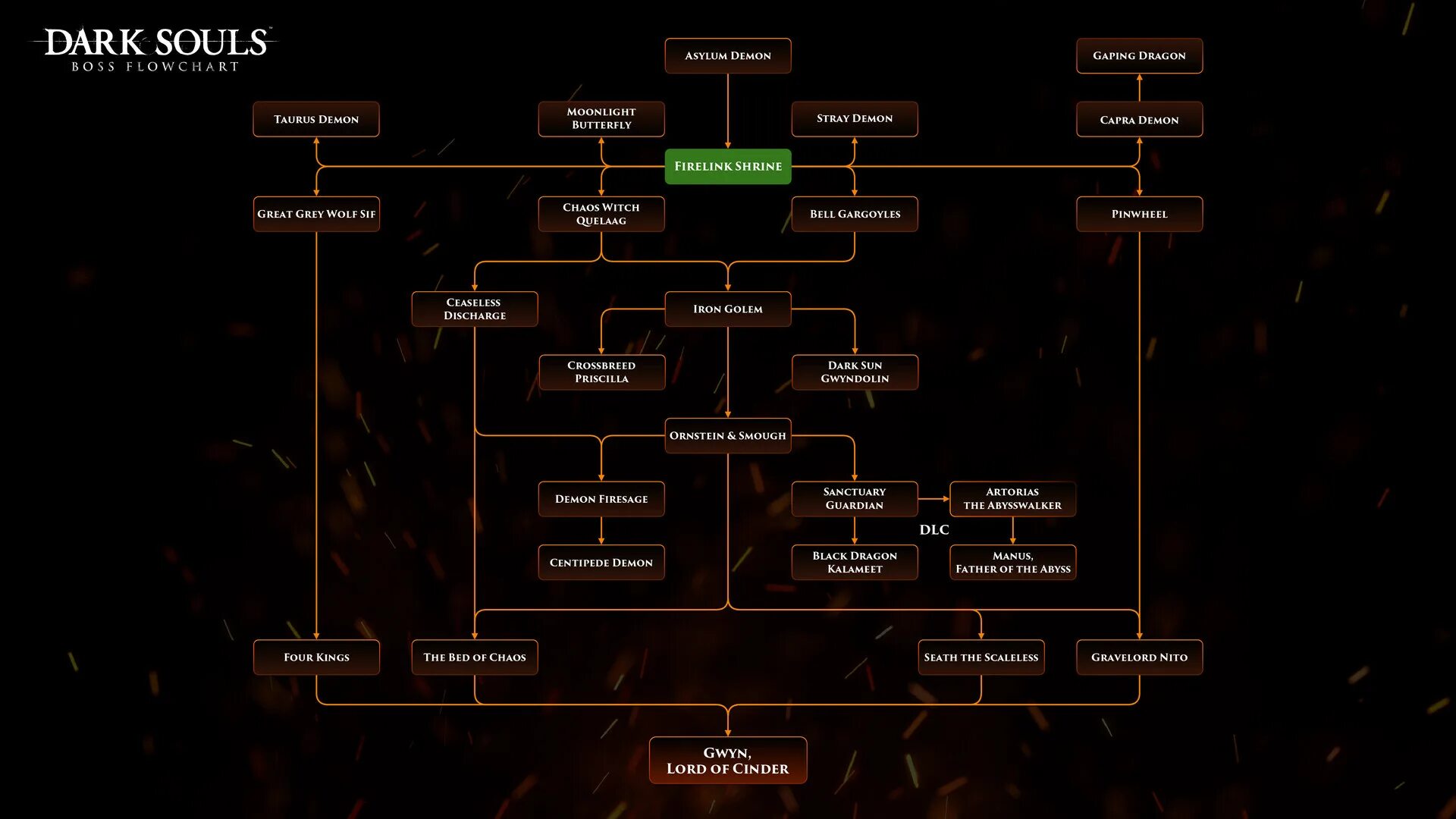 Dark souls 3 расположение Спільнота Steam :: Посібник :: Tutorial with keyboard