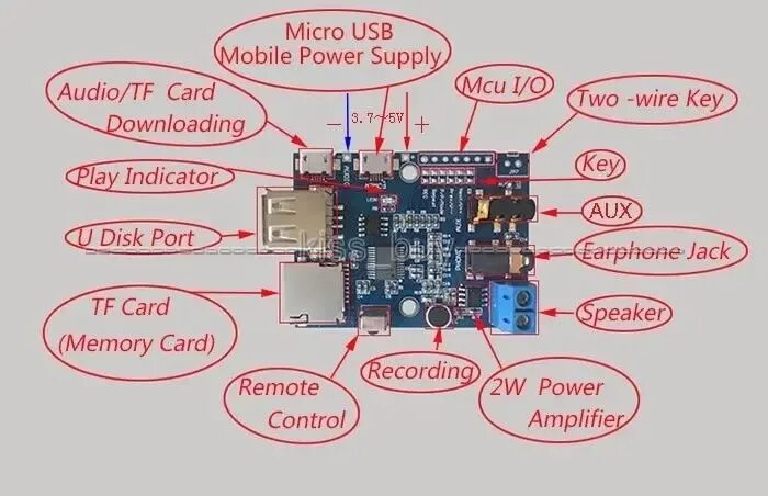Декодирование mp3. Аудио модуль (mp3-плеер) gpd2846a. мп3 плеер модуль gpd2856c. автомобильная аудиосистема usb tf карта mp3 wav wma. модуль mp3 плеера gpd2856c 3,3 -5v 2w +fm.