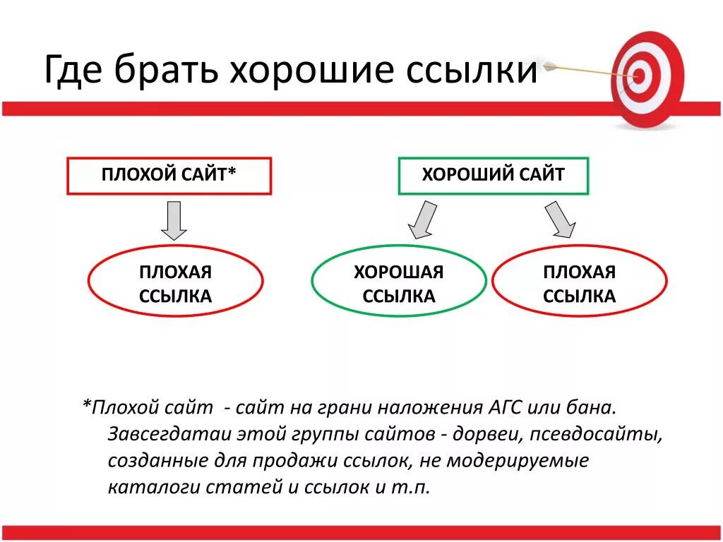 Плохие слайды. Хорошая ссылка. Пример хороших ссылок и плохих. Хороший и плохой пример. Хорошие ссылки на сайт