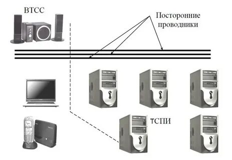 Технического средства защиты информации от утечек
