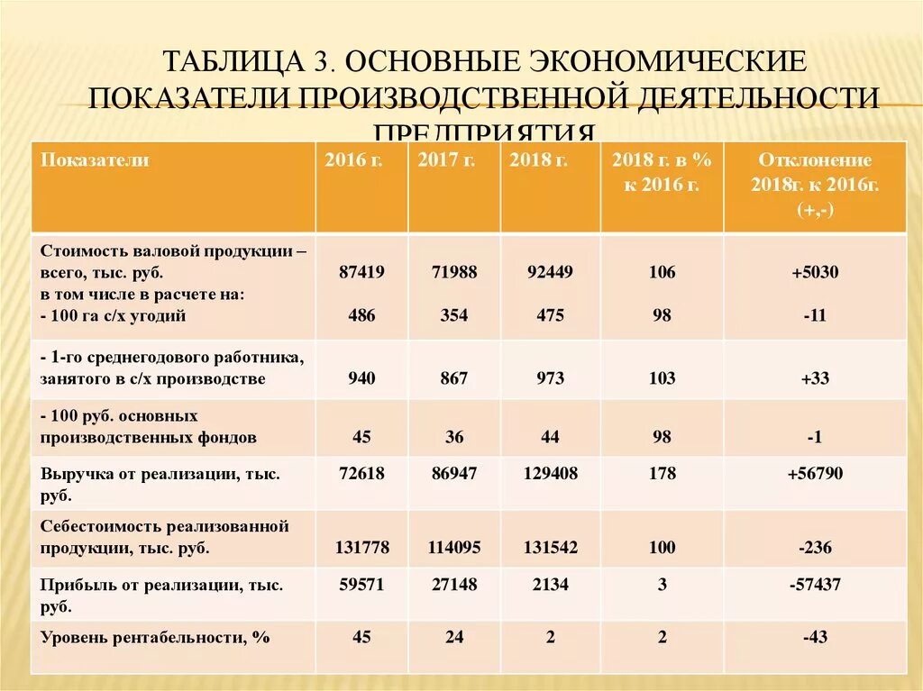 Показатели функционирования экономики