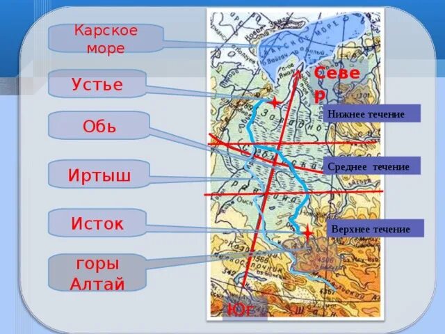 Река Обь схема реки. Направление течения реки Оби. Направление течения реки обе. Направление реки Обь на карте. Какие города расположены на берегу обь