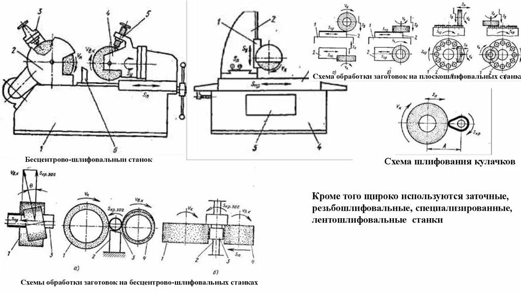 Обработка заготовок на станках. Схкмабазирования в токарном станке. Протяжные станки схема. Схемы обработки заготовок на протяжных станках. Строгальный протяжные долбежные станок схема.