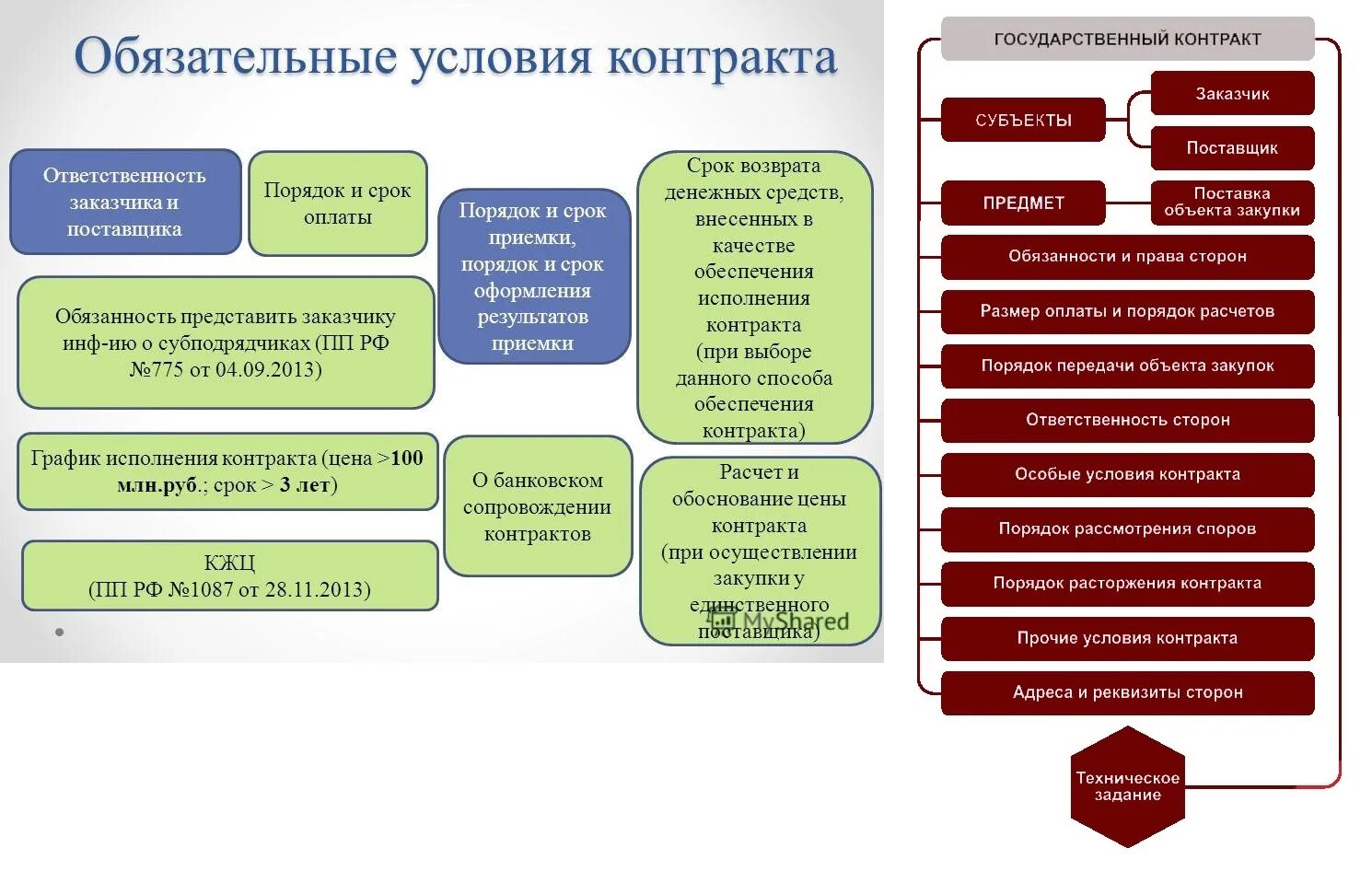 Материал заказчика ответственность