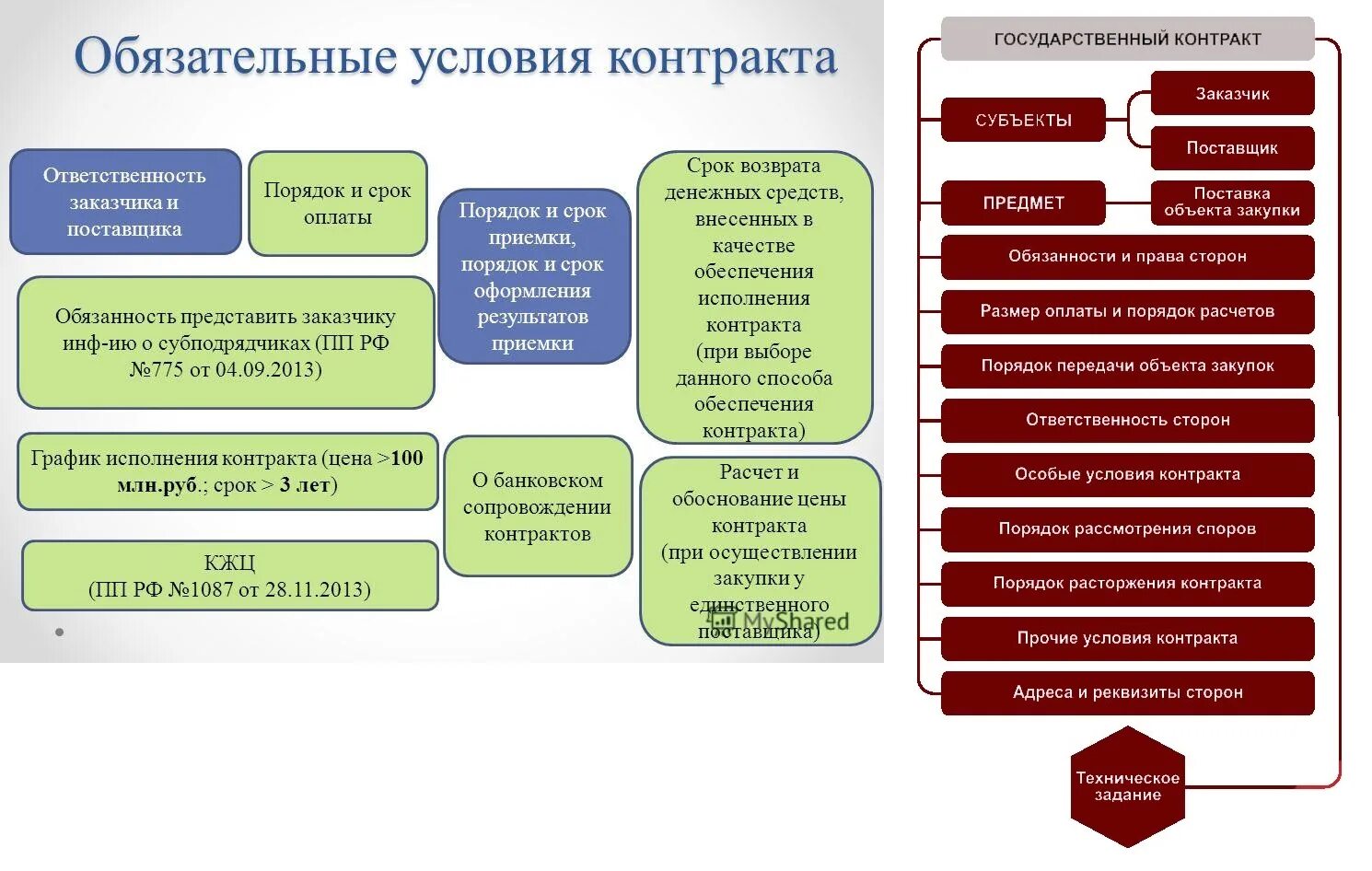 Схема заключения контракта по 44 ФЗ. Алгоритм исполнения контракта по 44 ФЗ. Схема по обеспечения исполнения контракта по 44-ФЗ. 44 ФЗ этапы исполнения контракта. Исполнение контракта 2022