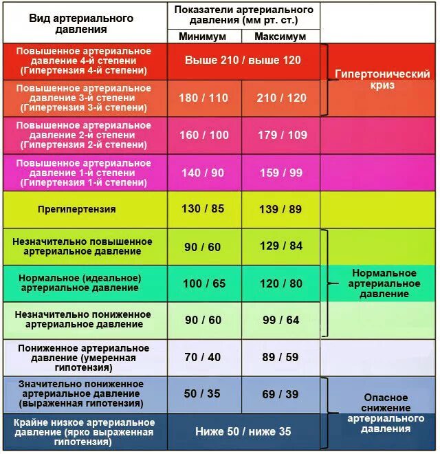 Пульс 105 что делать