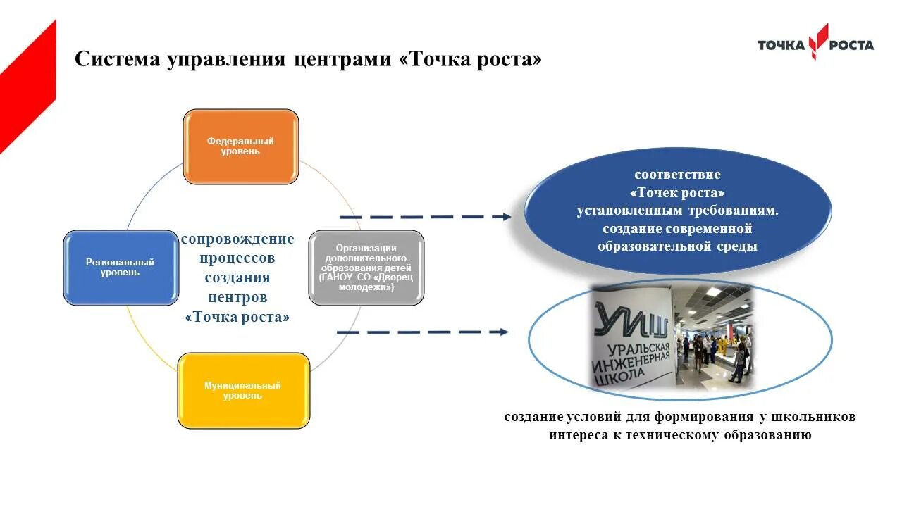 Точка роста естественно-научной и технологической направленности. Профессиональные точки роста. Точка роста эмблема. Профессиональные точки роста. Профессиональные точки роста.