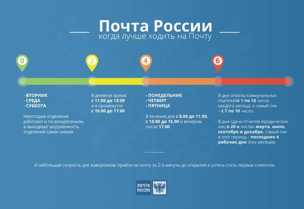 Почта России загруженность. Почта России инфографика. Почта России количество отделений. Лучше на почту. Почта россии доброе