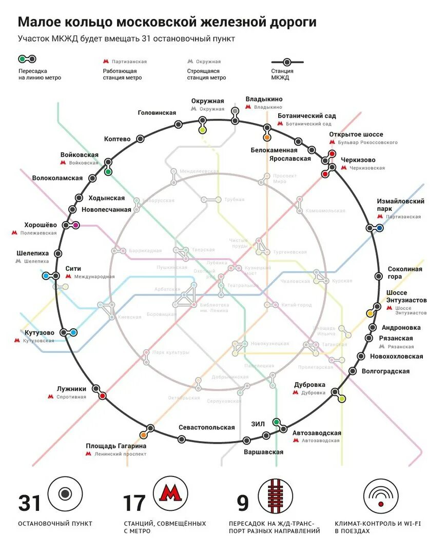 Сколько кольцевых в москве. Малое Окружное кольцо Московской железной дороги. Схема малого кольца Московской железной. Малое кольцо Московской железной дороги станции. Малое кольцо МЖД схема.