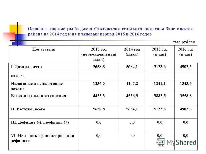 расходная часть бюджета германии. планирование расходной части бюджета. план бюджета поселения. план бюджета поселения. доходы госбюджета налоговые и неналоговые.