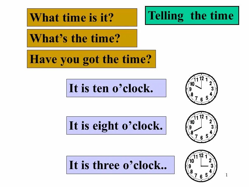 What is time?. Telling the time презентация. What's time is it упражнения. Telling the time правило. What you at 5 o clock yesterday