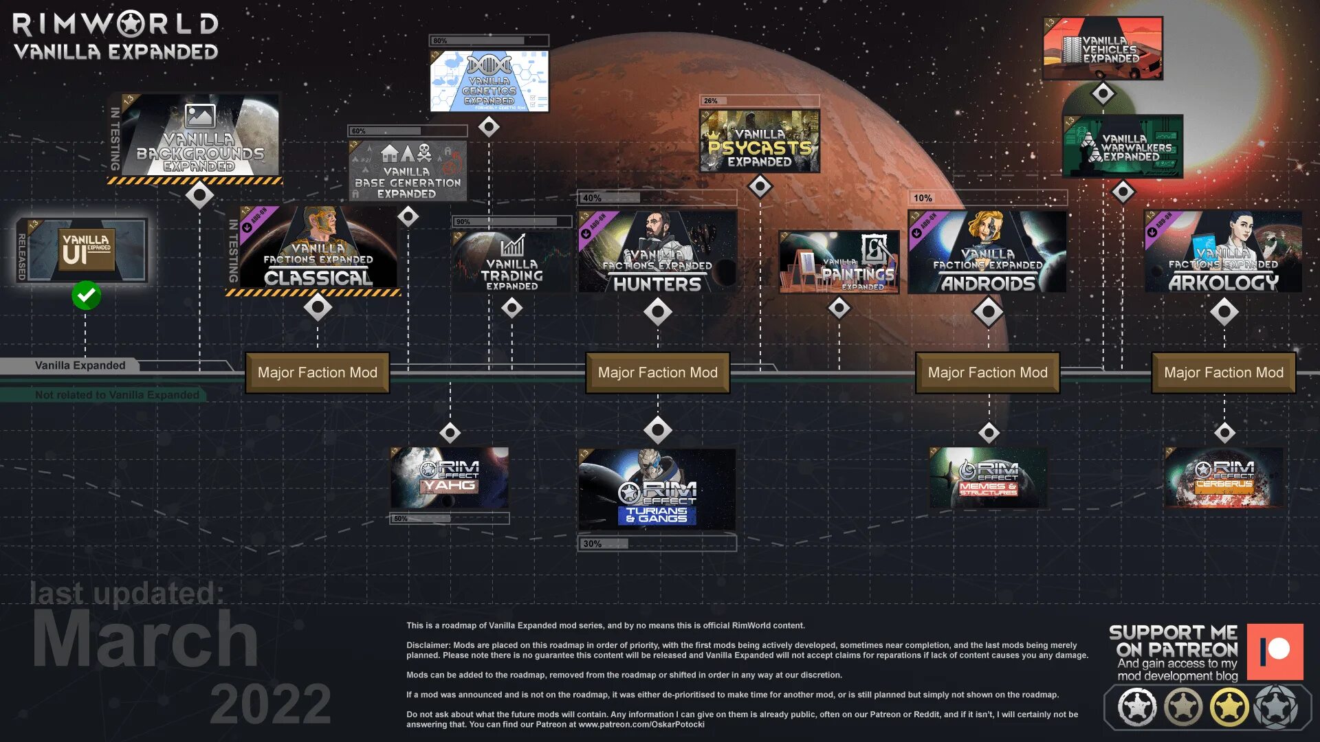Римворлд мод expanded. Vanilla expanded roadmap. ванила экспандед римворлд. rimworld vanilla expanded. римворлд мод vanilla vehicles expanded.