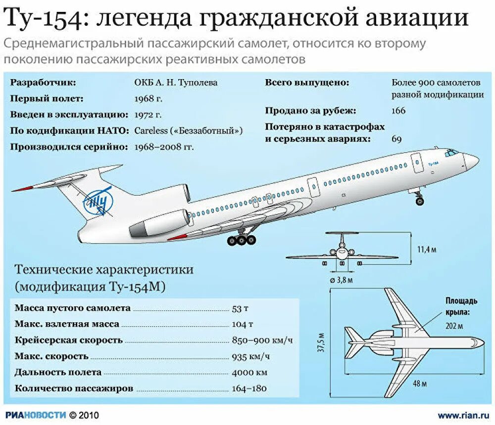 Ил-18 схема салона. Ту-154 пассажирский самолёт характеристики. ЛТХ ту 154 характеристики самолета. Самолёт як-42 технические характеристики.