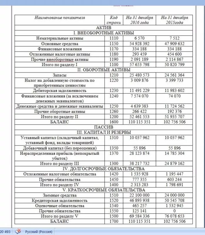 Дебиторская задолженность в балансе из чего складывается. Строки бухгалтерского баланса расшифровка по счетам бухгалтерского. Строки и разделы баланса. Бух баланс с кодом. 1700 Баланс.