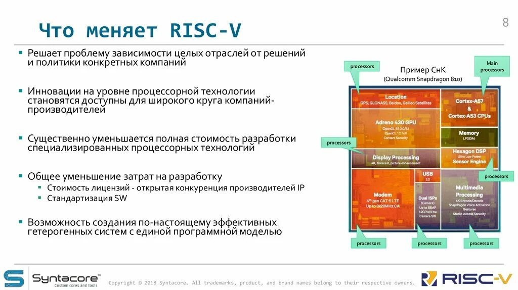 Risc v pdf. Risc-v архитектура. risc-v processors. нейроматрикс нтц модуль. альянс risc-v.