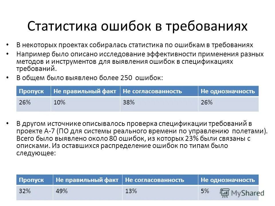 Виды ошибок статистика. Виды ошибок статистика