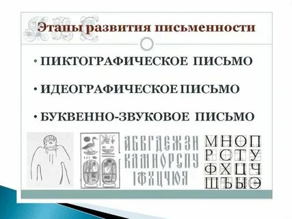 Этапы письма