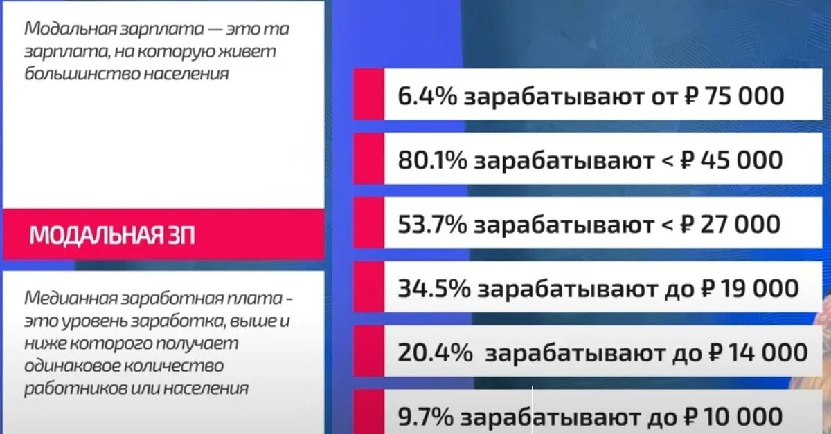 Зарплата в 2001 году в россии. Распределение россиян по доходам 2021. Распределение населения России по уровню дохода 2021. Распределение населения России по доходам 2021. Распределение населения России по уровню зарплат.