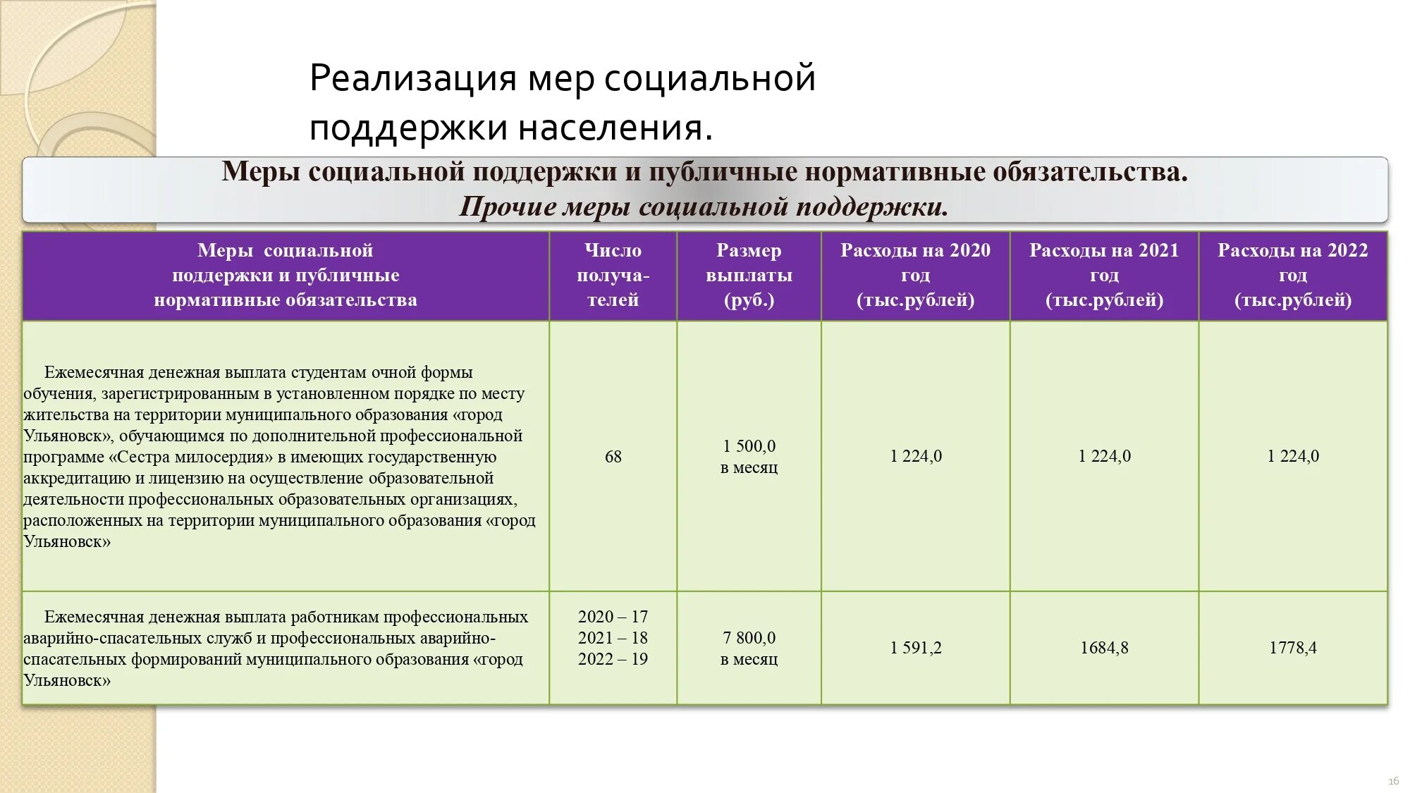 Декларации главных врачей. Мои цели на 2020 год. Цели и задачи администрации города. Цель 2021. Код цели.