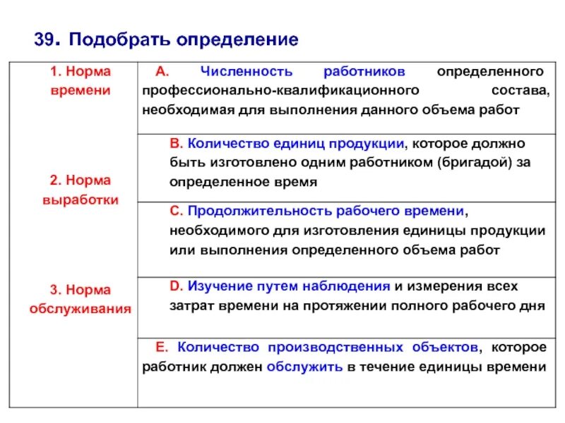 Выберите определение сравнение. Подбор определений. Нормы дефиниции. Подбор определений к слову. Норма дефиниция состоит из двух.