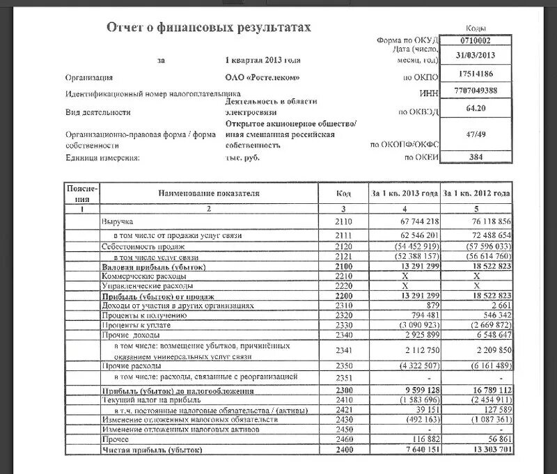 Федресурс бух отчетность. Бух отчетность Ростелеком 2020. Отчета о финансовых результатах в кварталах. Отчет Ростелеком.