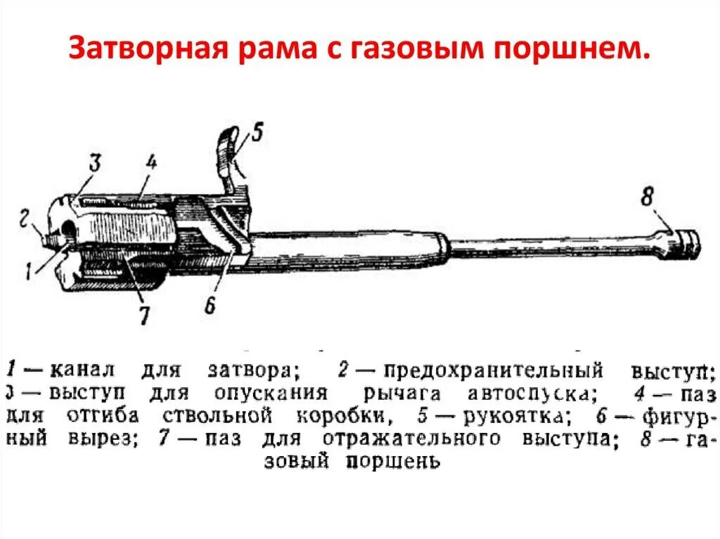 Затворная рама с газовым поршнем ак 47. Затворная рама ак 47. Затворная рама ак 74. Затвор и затворная рама ак 74. Затворная рама с газовым поршнем акм.