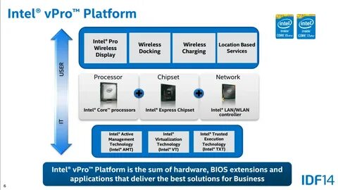 Intel vpro