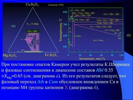 Диапазон составов