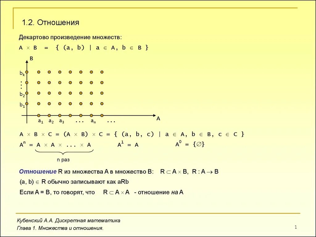 Дискретная математика отношения. Декартово произведение множесва. Декартовое проищвеление мнолеств. Отношения дискретная математика. Дискретная математика произведение множеств.