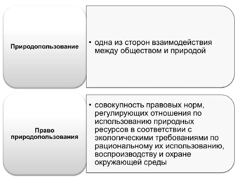 Право собственности на природные ресурсы являются. Право собственности на природные ресурсы и право природопользования. Право собственности на природные ресурсы схема. Собственность на природные объекты и право природопользования.. Право собственности на природные объекты таблица.